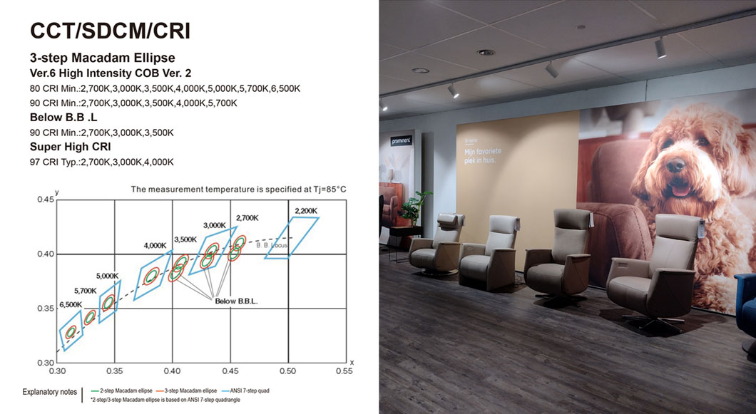 Anti-glare LED Track Lighting detail