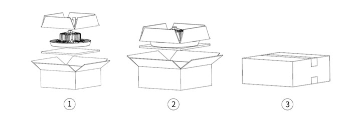 UFO LED High Bay Light packing