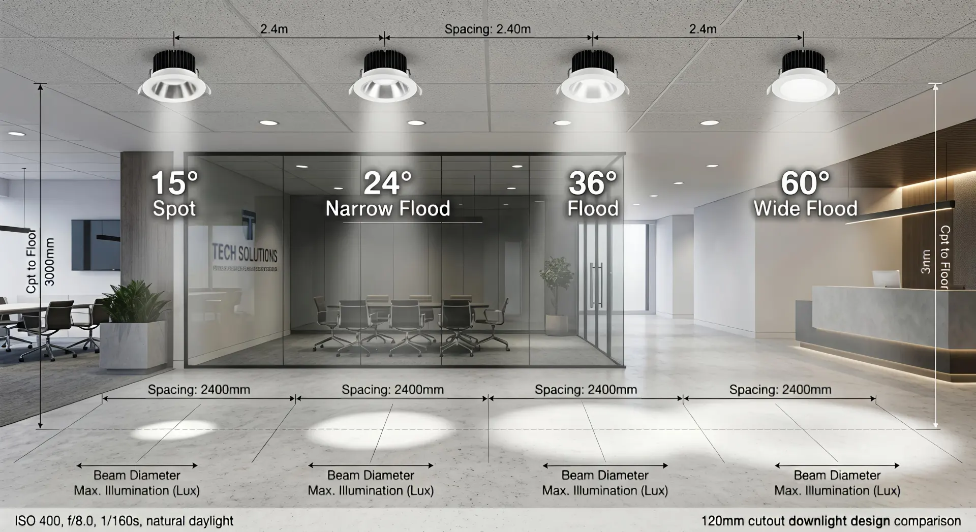 120Downlights recortados mm instalados en un interior comercial de lujo con diseño profesional de espaciado empotrado